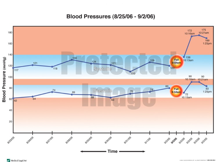 Blood Pressure
