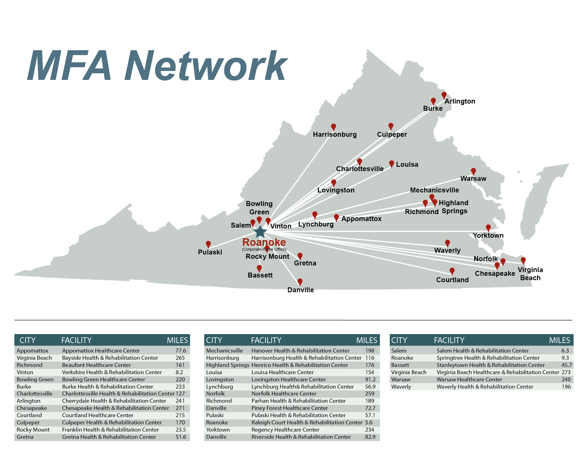 MFA Virginia Network